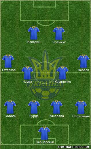 Ukraine Formation 2015