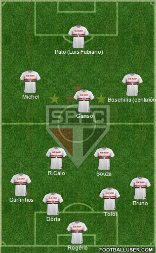 São Paulo FC Formation 2015