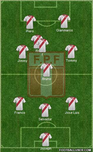 Peru Formation 2015