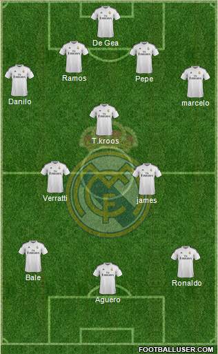Real Madrid C.F. Formation 2015