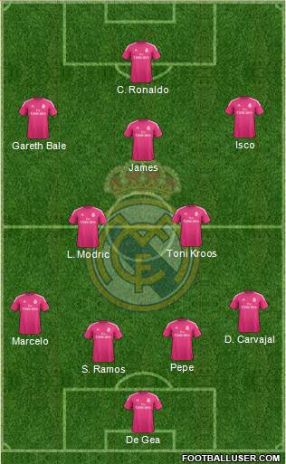 Real Madrid C.F. Formation 2015