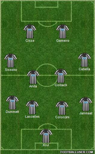Newcastle United Formation 2015