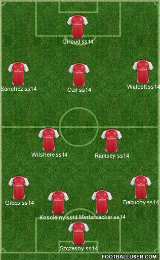 Arsenal Formation 2015