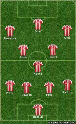 Stoke City Formation 2015
