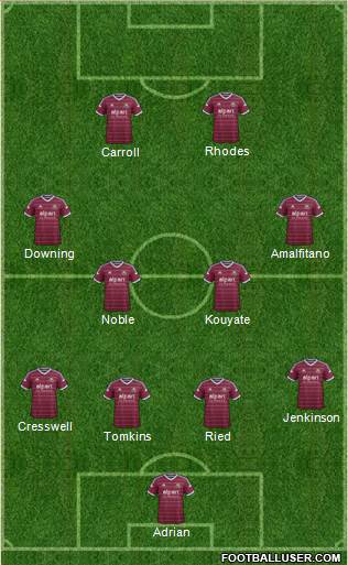 West Ham United Formation 2015