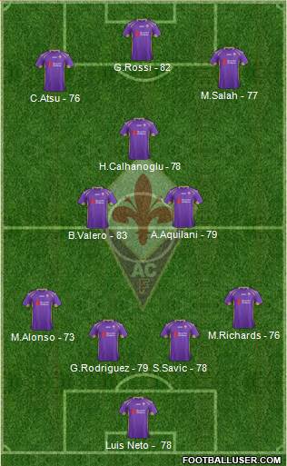 Fiorentina Formation 2015