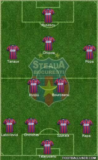 FC Steaua Bucharest Formation 2015