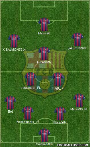 F.C. Barcelona Formation 2015