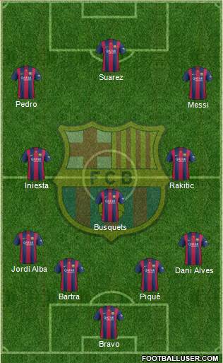 F.C. Barcelona Formation 2015