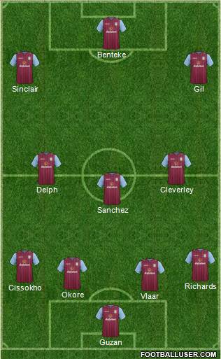 Aston Villa Formation 2015