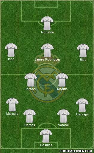Real Madrid C.F. Formation 2015