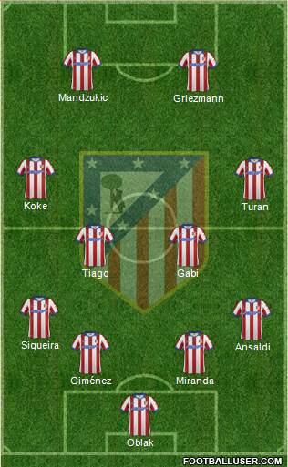 C. Atlético Madrid S.A.D. Formation 2015