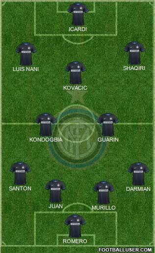 F.C. Internazionale Formation 2015