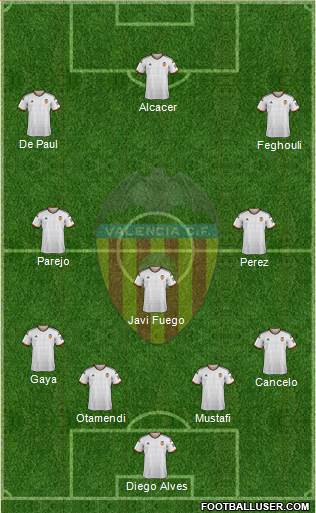 Valencia C.F., S.A.D. Formation 2015
