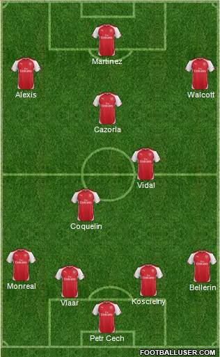 Arsenal Formation 2015