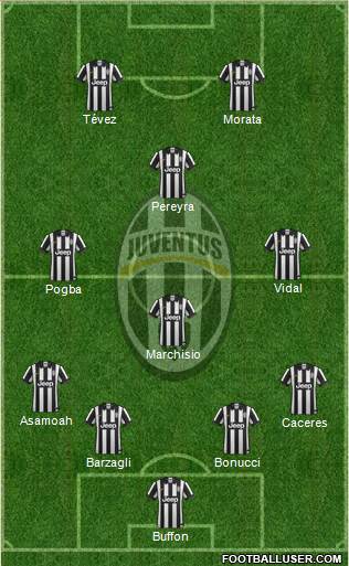 Juventus Formation 2015