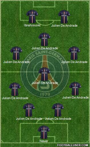 Paris Saint-Germain Formation 2015