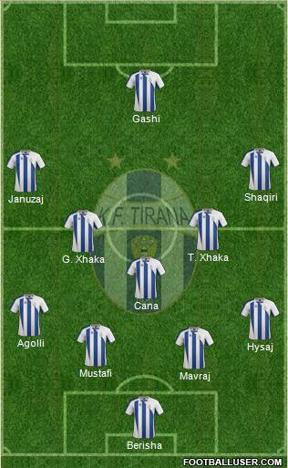 KF Tirana Formation 2015
