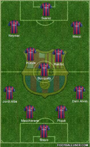 F.C. Barcelona Formation 2015