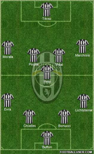 Juventus Formation 2015