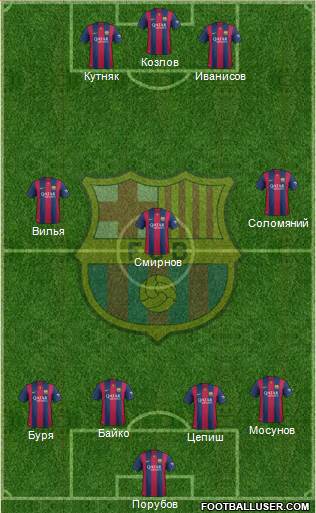 F.C. Barcelona Formation 2015