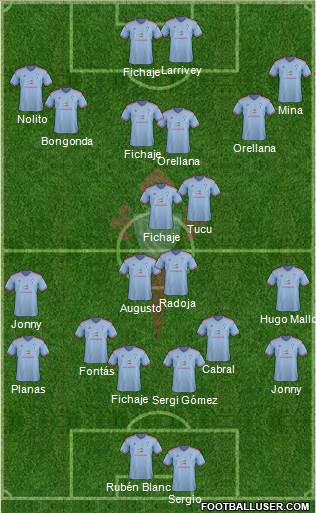 R.C. Celta S.A.D. Formation 2015
