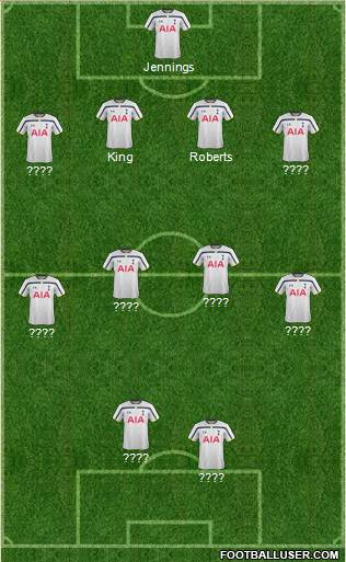 Tottenham Hotspur Formation 2015