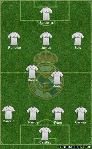 Real Madrid C.F. Formation 2015