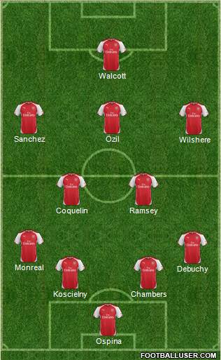 Arsenal Formation 2015