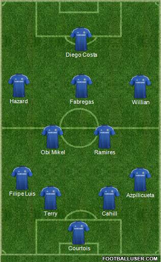 Chelsea Formation 2015