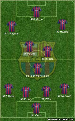 F.C. Barcelona Formation 2015