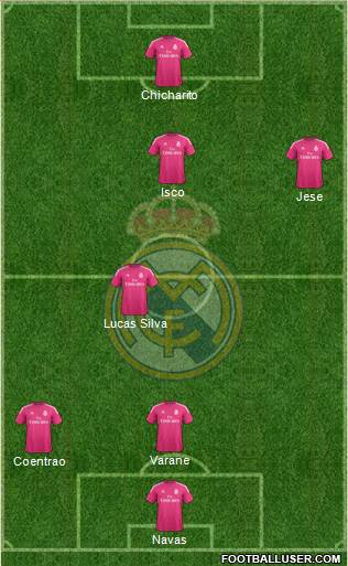 Real Madrid C.F. Formation 2015