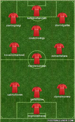 Liverpool Formation 2015