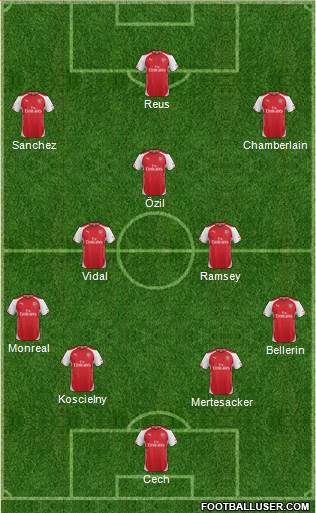 Arsenal Formation 2015