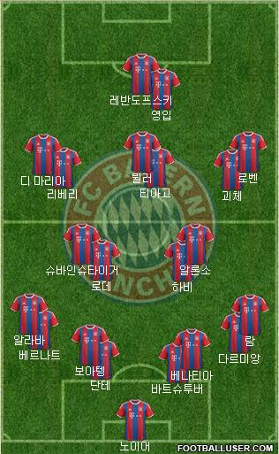 FC Bayern München Formation 2015