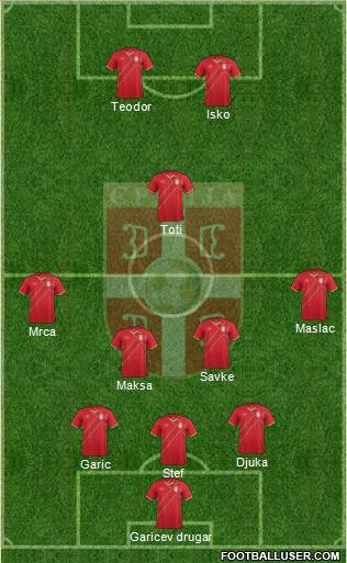 Serbia Formation 2015