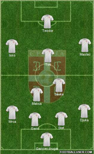 Serbia Formation 2015