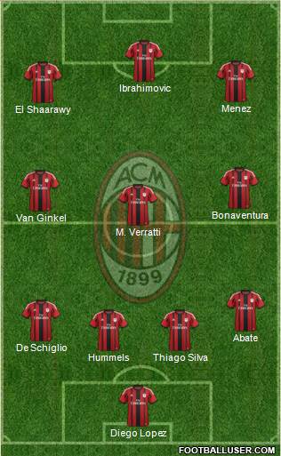 A.C. Milan Formation 2015