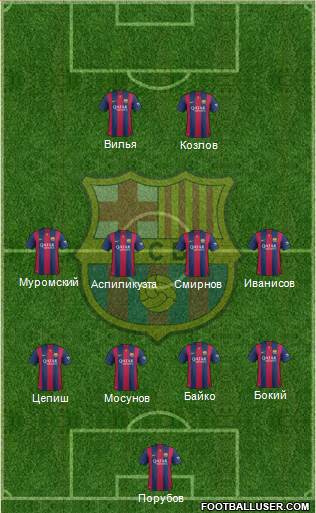 F.C. Barcelona Formation 2015