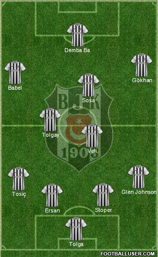 Besiktas JK Formation 2015
