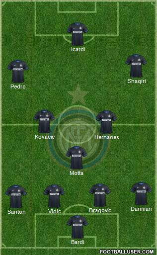F.C. Internazionale Formation 2015