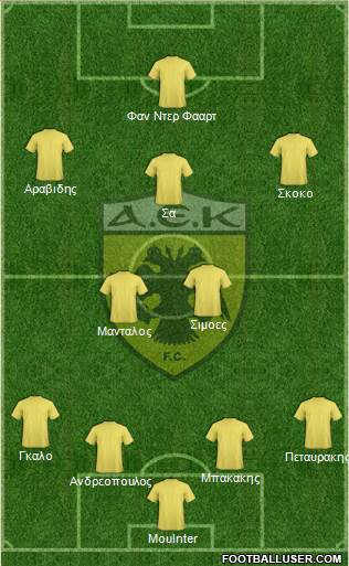 AEK Athens Formation 2015