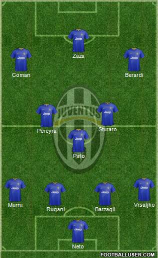 Juventus Formation 2015