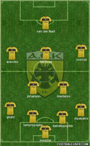AEK Athens Formation 2015
