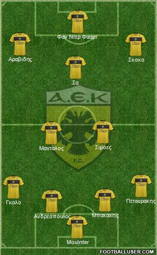 AEK Athens Formation 2015