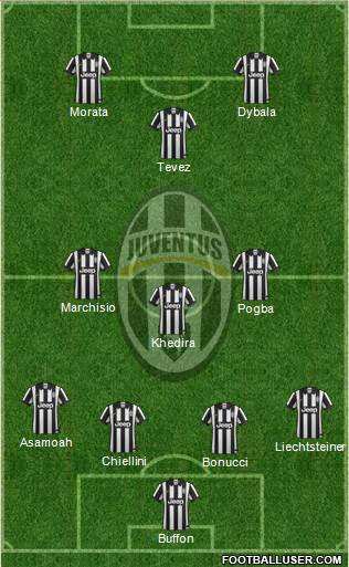 Juventus Formation 2015