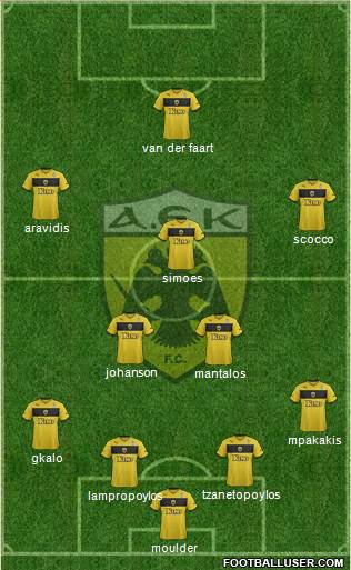 AEK Athens Formation 2015