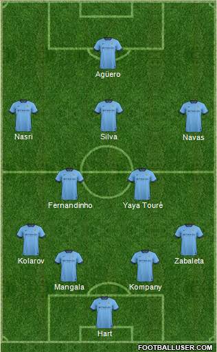 Manchester City Formation 2015