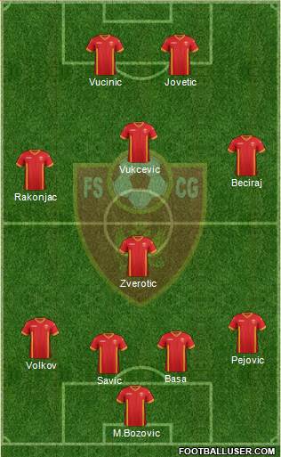 Montenegro Formation 2015