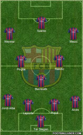 F.C. Barcelona Formation 2015